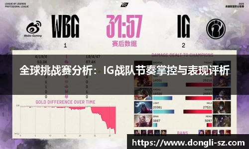 全球挑战赛分析：IG战队节奏掌控与表现评析
