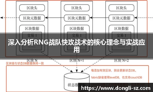 深入分析RNG战队快攻战术的核心理念与实战应用