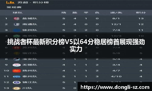 挑战者杯最新积分榜V5以64分稳居榜首展现强劲实力