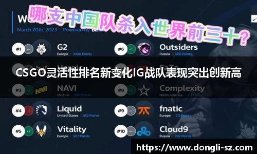 CSGO灵活性排名新变化IG战队表现突出创新高